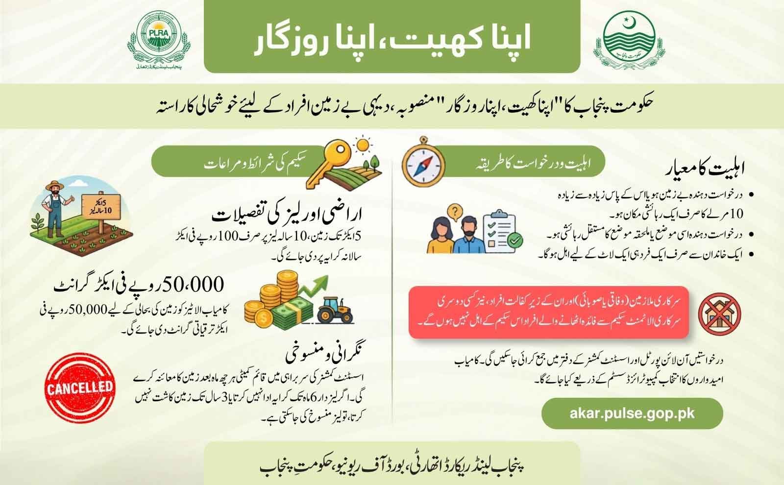 Apna Khet Apna Rozgar Scheme 2026