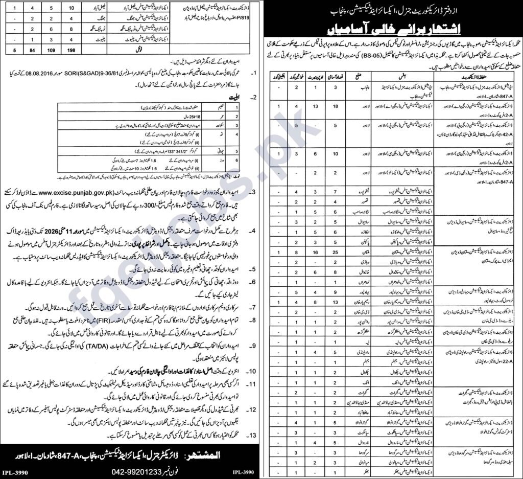  Punjab Excise & Taxation Department Jobs advertisement 