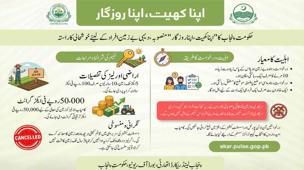 akar.pulse.gop.pk Online Apply