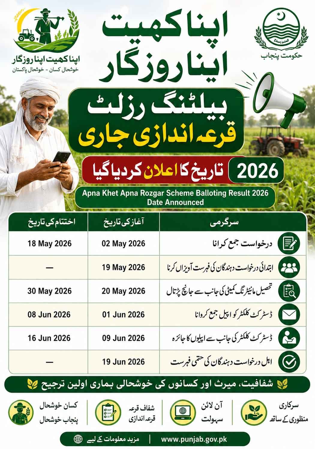 Apna Khet Apna Rozgar Balloting Result List 2026