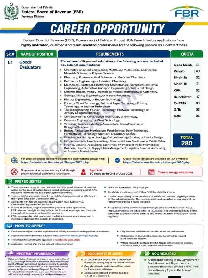  FBR Good Evaluators Jobs Advertisement 