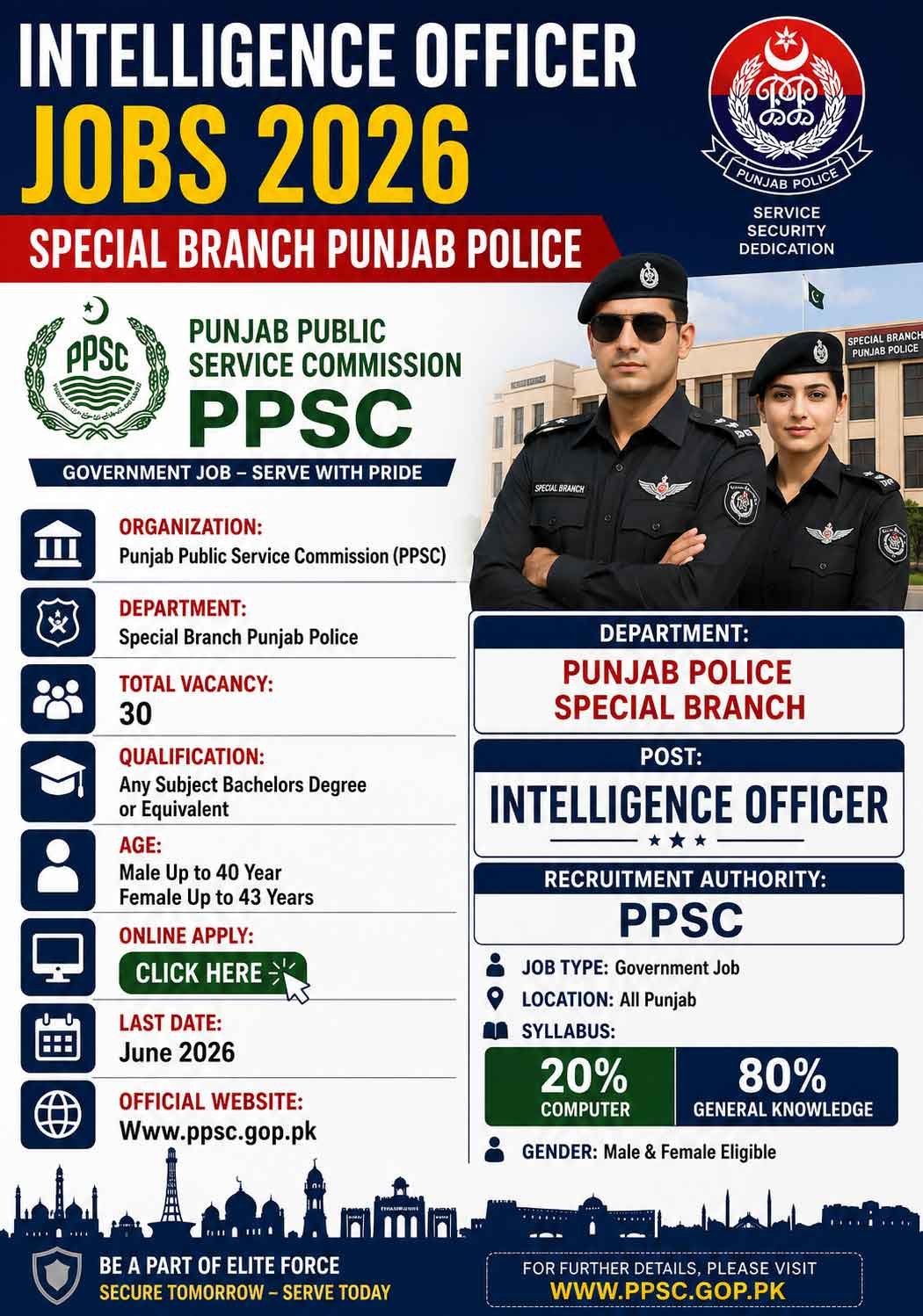 Intelligence Officer Jobs Advertisement