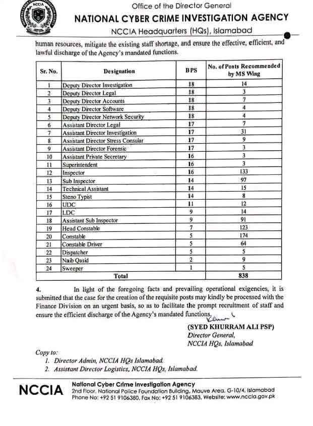  NCCIA Jobs 2026 Online Apply 