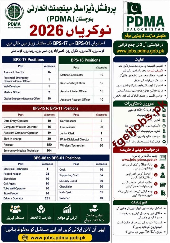 PDMA Balochistan Jobs Advertisement 2026