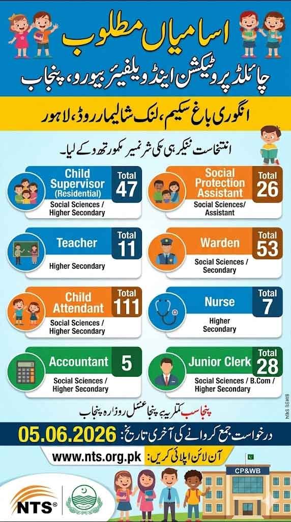 Punjab Child Protection & Welfare Buearu Jobs 2026