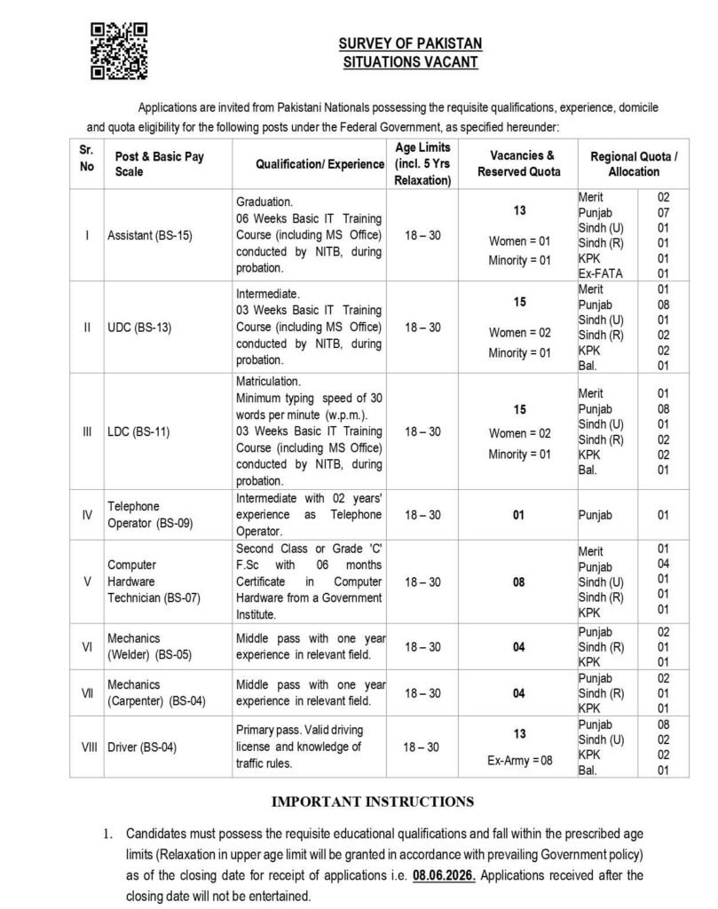 Survey of Pakistan Jobs advertisement 1