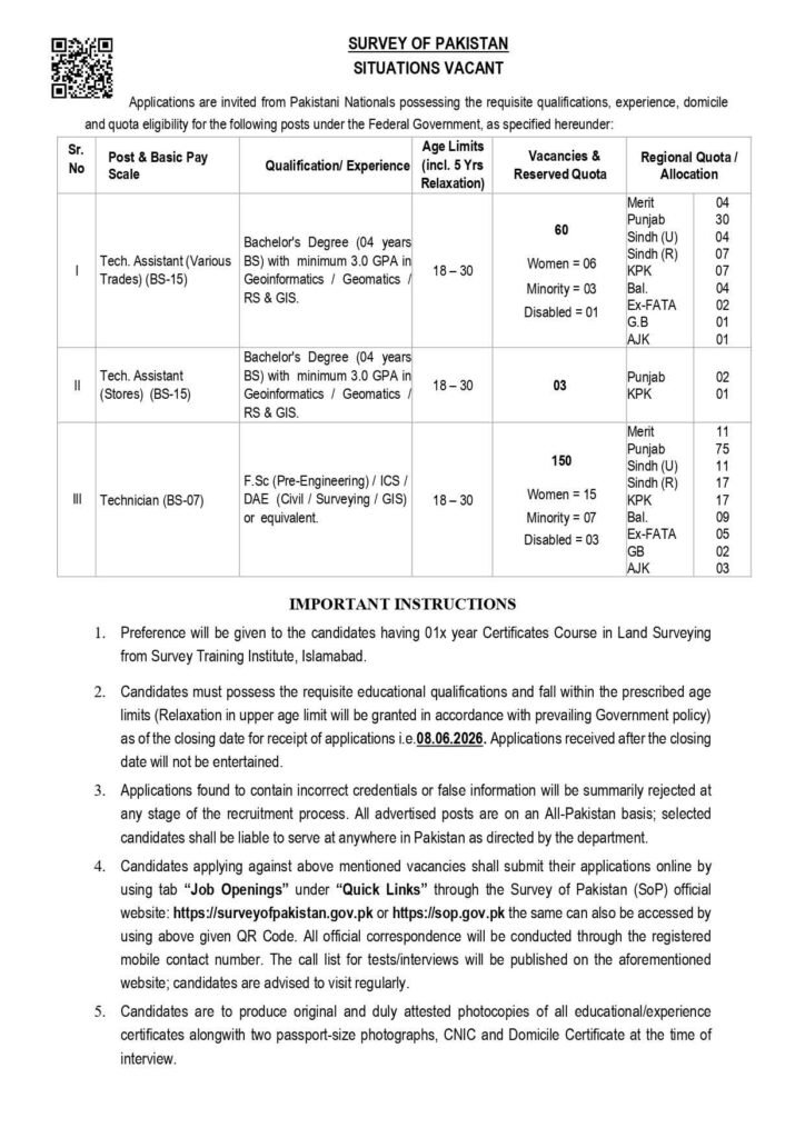 Survey of Pakistan Jobs advertisement 2