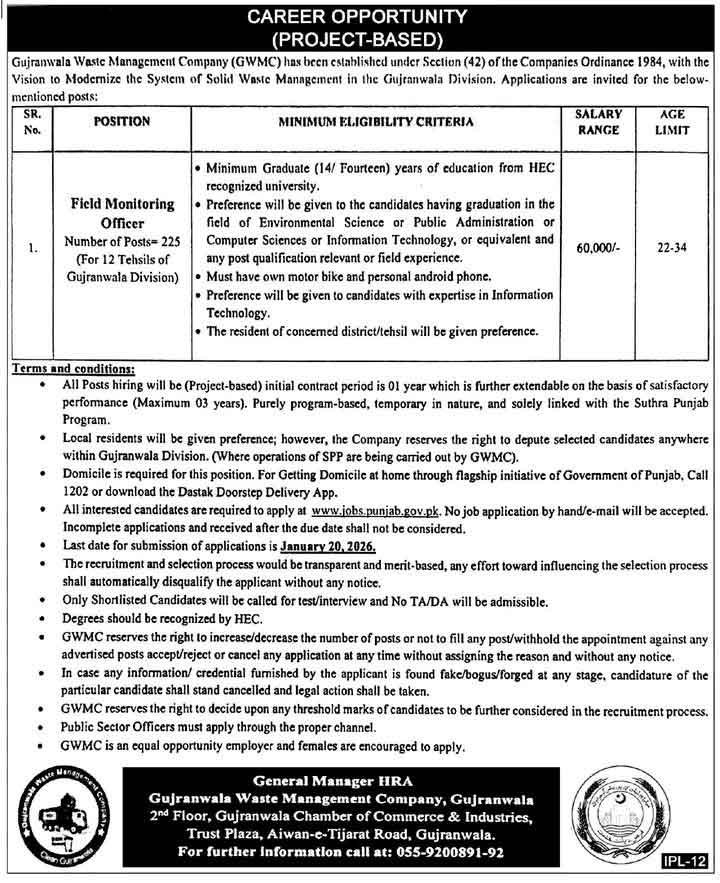 Suthra Punjab Jobs Field Monitoring & Supervisor Advertisement
