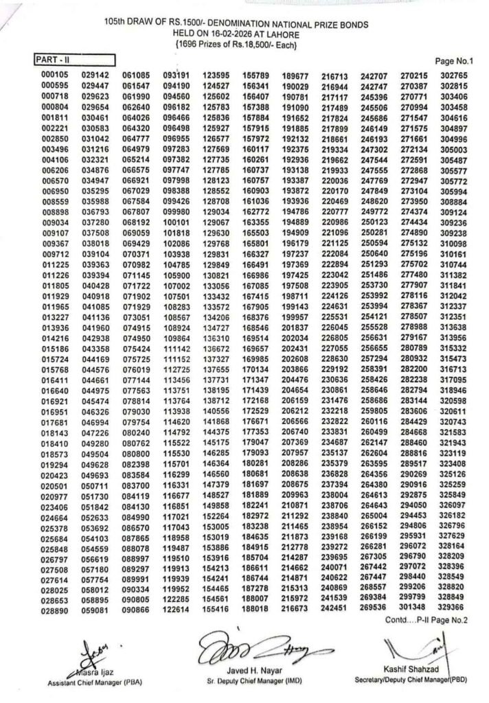 prize Bond Draw Result 2026 Rs 1500 